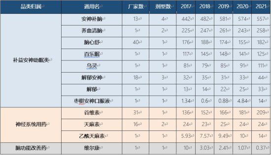 枣椹安神口服液荣登“2022年度中国非处方药企及产品榜”