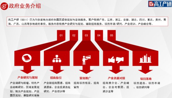 2022年中国电解液产能<em>建设情况分析</em>