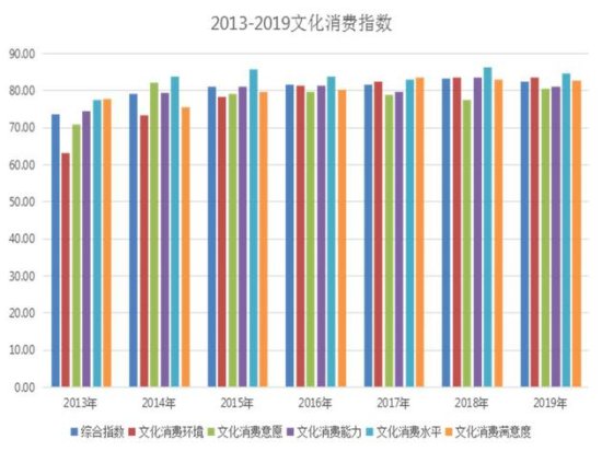 2019中国文化产业<em>指数</em>：国漫<em>受欢迎</em>度首超日本