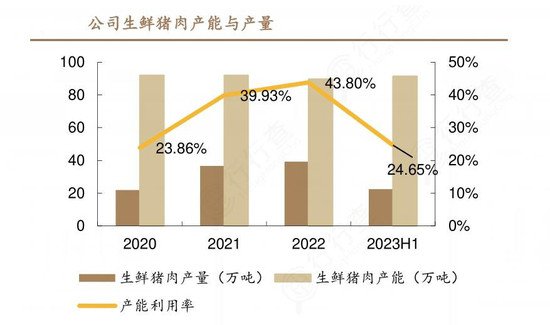 2024年中国<em>生鲜猪肉</em>行业市场发展现状及发展趋势