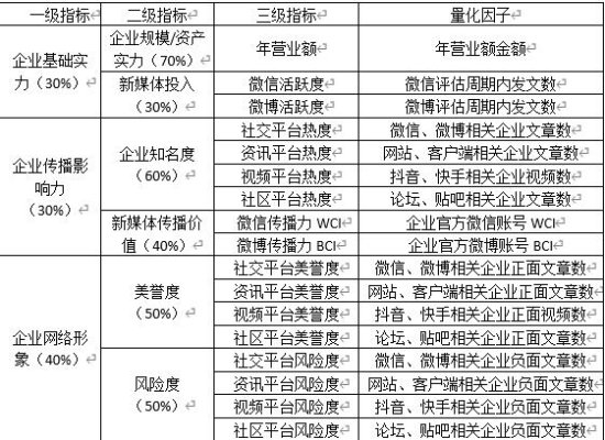 山东省百强企业品牌指数（2021年1月份）发布，滨州8家企业上榜