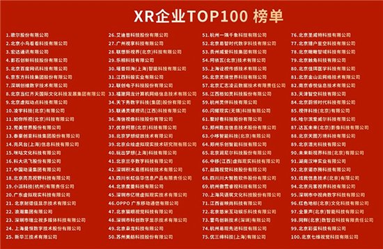 北京XR产业集聚，“硬核科技”<em>特征</em>突出 《2023 XR<em>企业</em>TOP100...