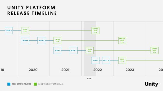 2022年<em>最新</em>Unity稳定<em>版本</em>2021 LTS，<em>有哪些</em>Unity技术亮点？