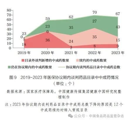 深度丨《<em>中国</em>医药产业高质量发展状况调研（2021—2023）》...